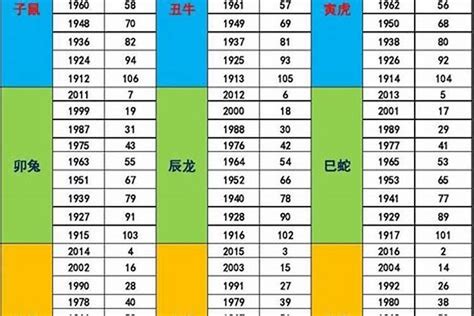 1992年次生肖五行|92年出生的五行是什么命